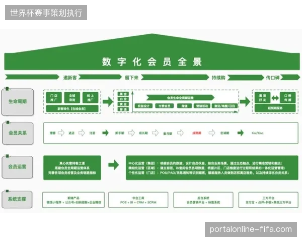 体育公司赛事服务模式由粗放式地推转型为会员驱动型增长策略